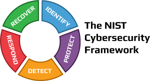 nist cybersecurity framework practices